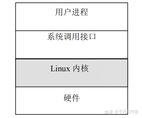 linux内核情景分析pdf_linux 内核源代码情景分析_linux内核源代码情景分析 pdf