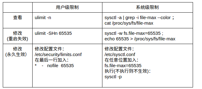linux内核空间和用户空间_linux计算文件夹下文件个数_linux 文件空间大小