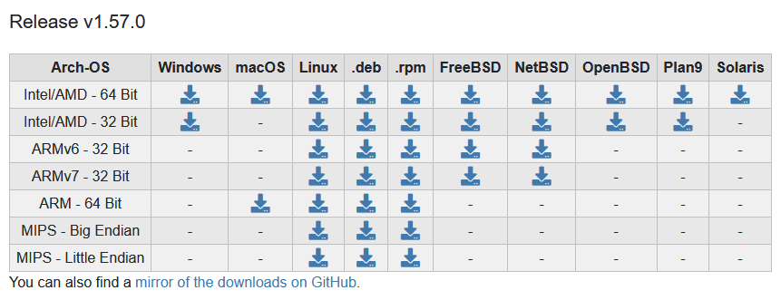 linux 传输工具_linux传输_linux 文件传输 软件