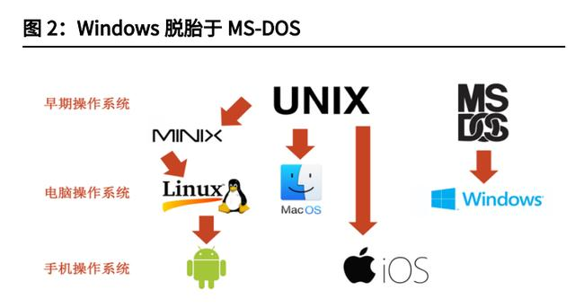 linux 国产操作系统 windows_国产linux基础应用_linux应用程序开发详解