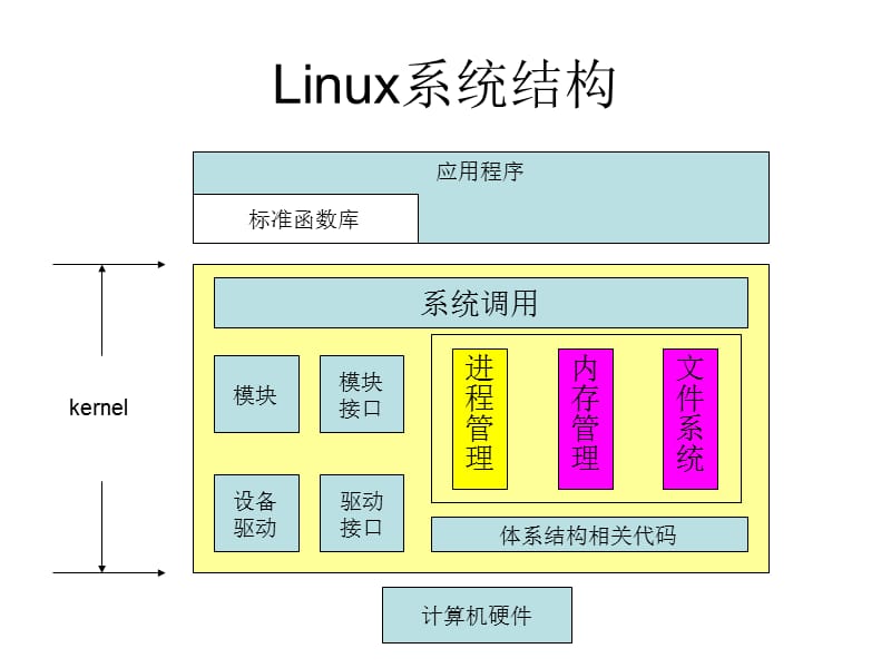 linux内核版本号构成_linux内核版本号构成_linux 内核版本