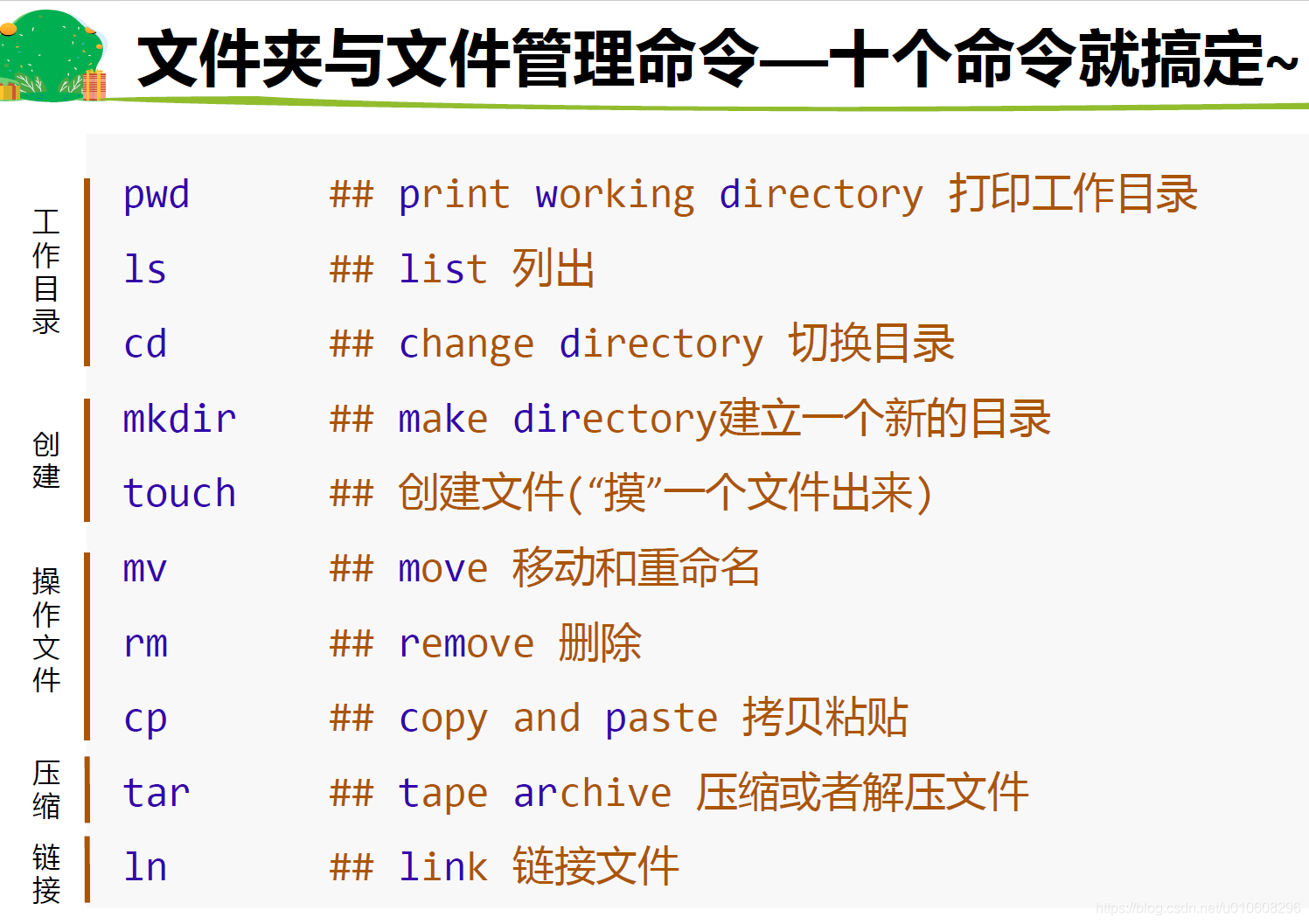 请简述文件的树形目录结构的优点_目录管理 树形目录_文件或目录损坏且无法读取,请运行chkdsk工具