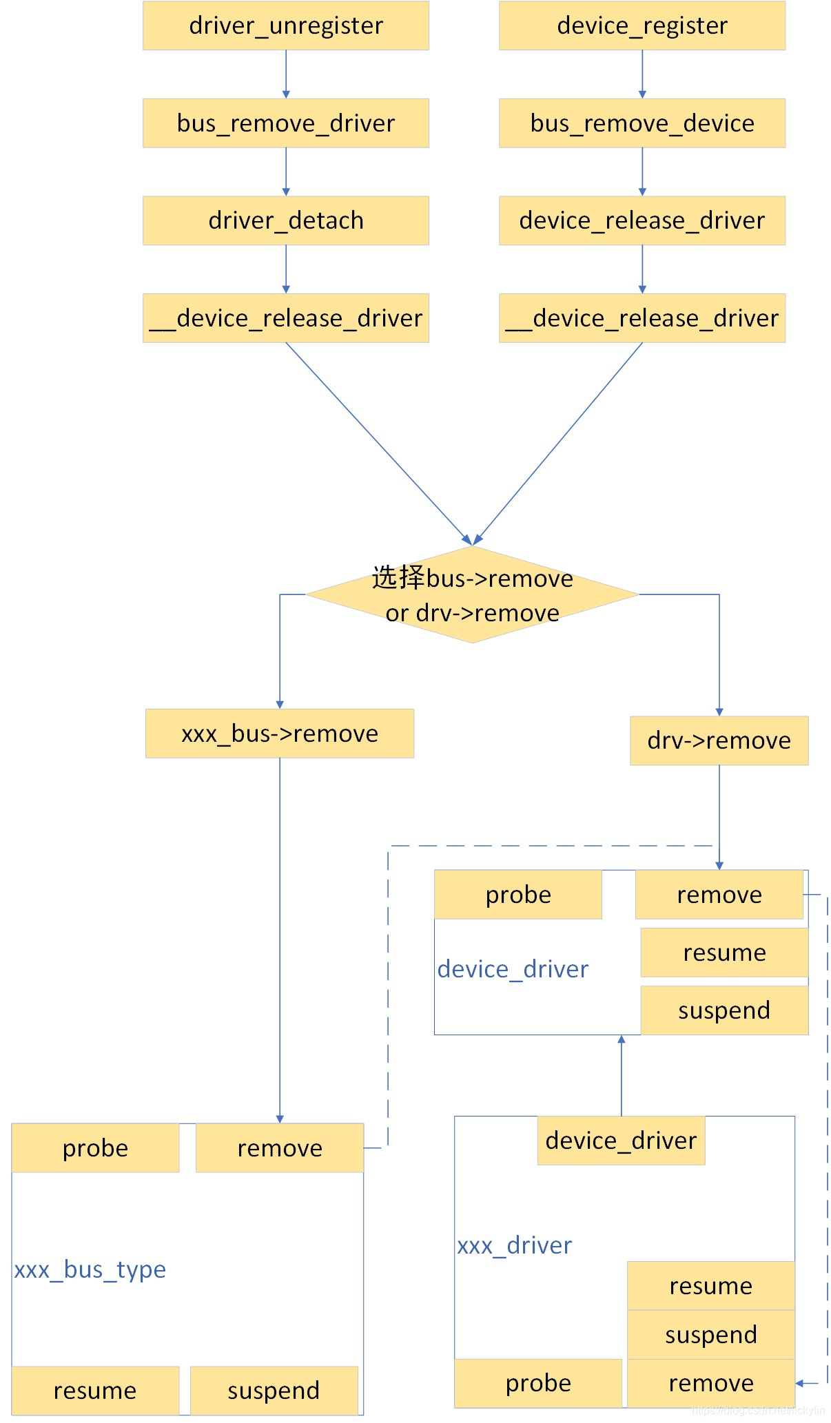 linux qt程序调用外部程序_linux设备驱动程序 电子书_linux驱动设备树