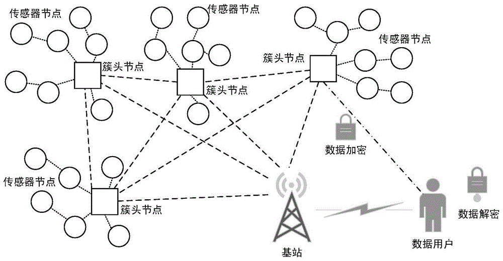 医疗无线传感网_无线传感网 军事_无线传感网操作系统