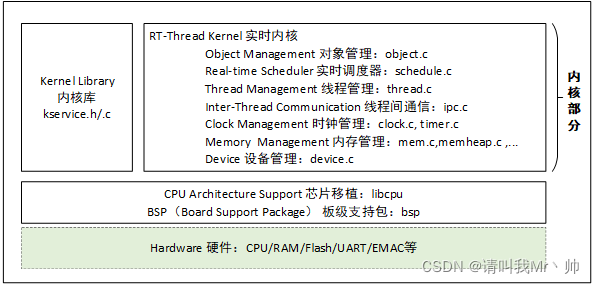 linux内核修改cpu频率_安卓内核修改cpu降频_联发科cpu修改内核超频