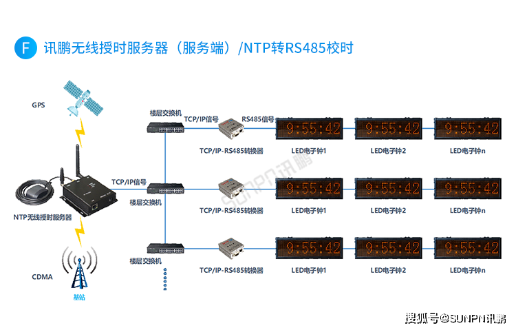 linux系统时间同步_linux 系统当前时间_linux系统同步北京时间