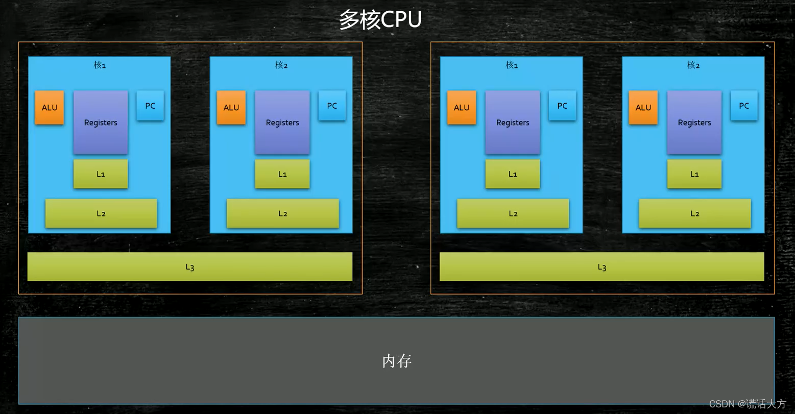linux对cpu要求低的版本_什么模拟器对cpu要求低_clusterware版本比database版本低怎么办