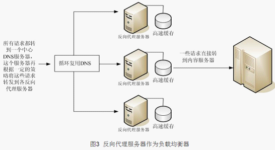linux虚拟串口驱动_linux 虚拟服务器软件_安智市场游戏虚拟器