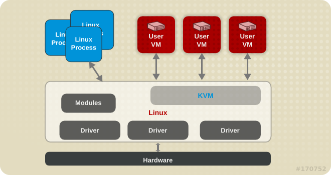 win7上虚拟机安装linux_安装虚拟linux系统_win7下安装xp虚拟系统