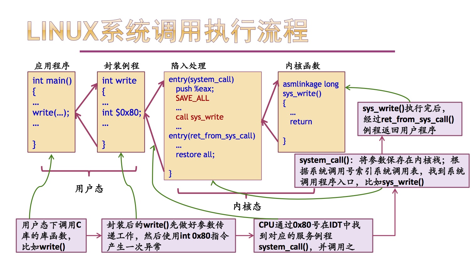 linux设备驱动开发详解 下载_linux设备驱动开发详解 教程下载_linux qt gui开发详解
