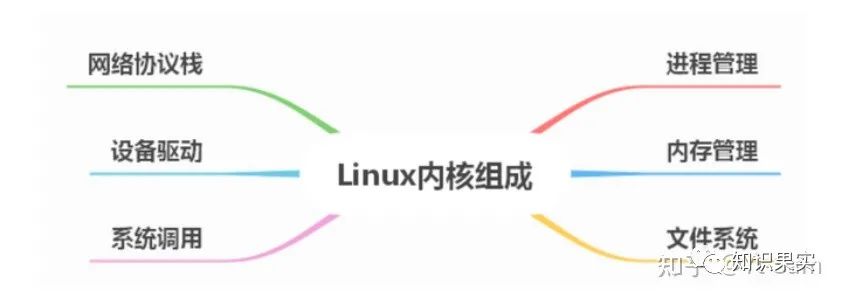 linux内核完全剖析--基于0.12内核_安卓内核和linux内核_linux内核内存分配