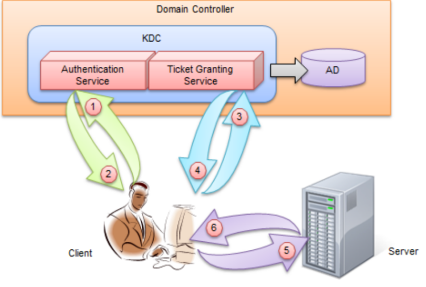 windows进程守护软件_哪些是b端客户_服务器 操作系统