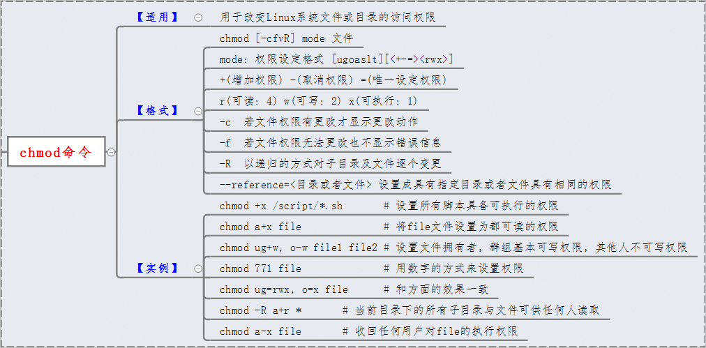 linux内核文件放在哪_内核写文件_linux系统内核文件