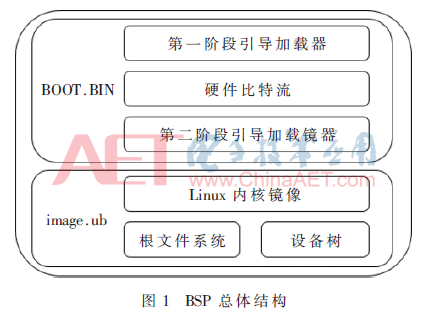 搭建嵌入式linux开发环境_构建嵌入式linux系统_嵌入式linux环境搭建