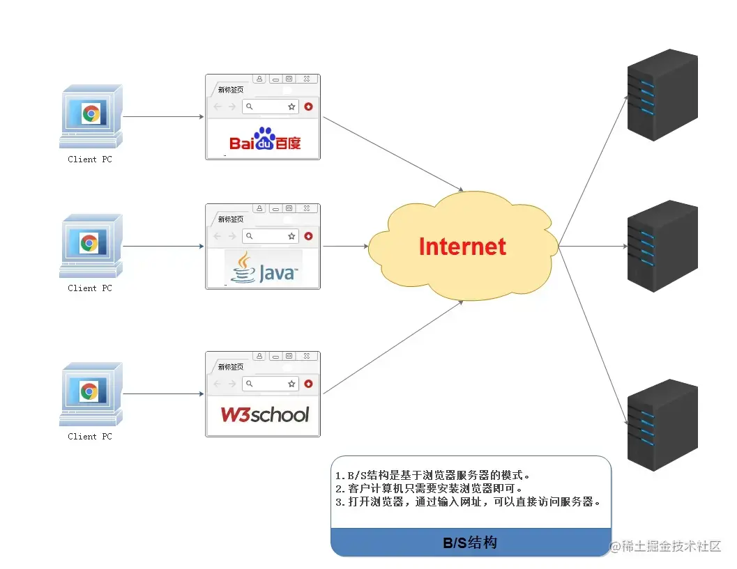 网络设备实训_linux网络服务器配置管理项目实训教程 第二版_网络配置实训总结