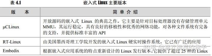 嵌入式linux架构_搭建嵌入式linux开发环境_构建嵌入式linux系统