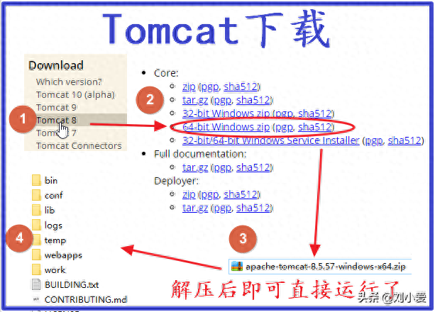 linux tomcat配置环境变量_tomcat环境配置_tomcat的环境变量配置
