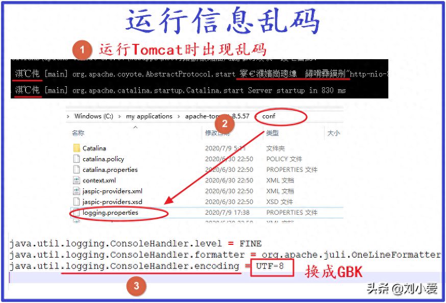 tomcat的环境变量配置_linux tomcat配置环境变量_tomcat环境配置