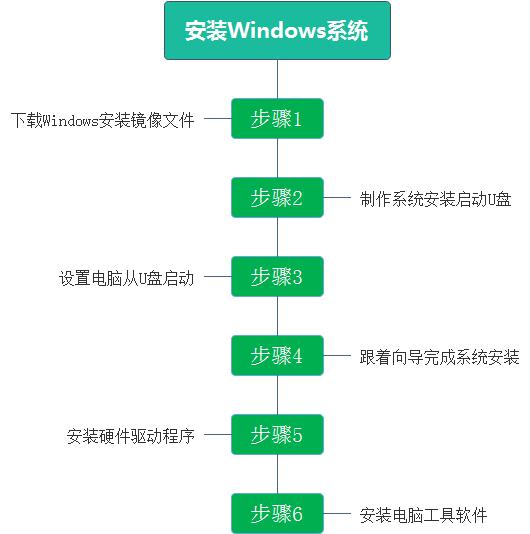 程序安装目录在哪里_程序安装空间已满怎么办_linux安装windows程序