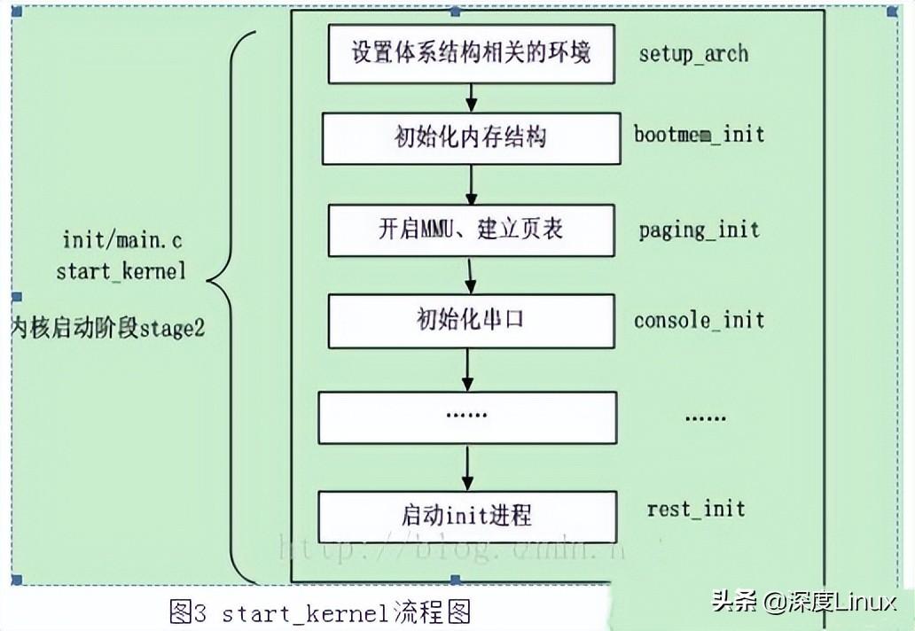 linux内核情景分析怎么样_linux内核源码分析课程_linux内核源代码情景分析（下册）