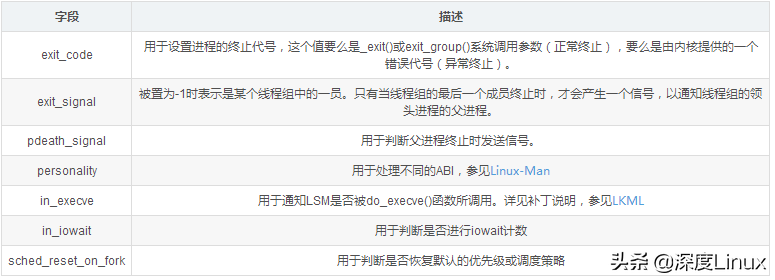 linux内核源码分析课程_linux内核源代码情景分析（下册）_linux核心源代码情景分析