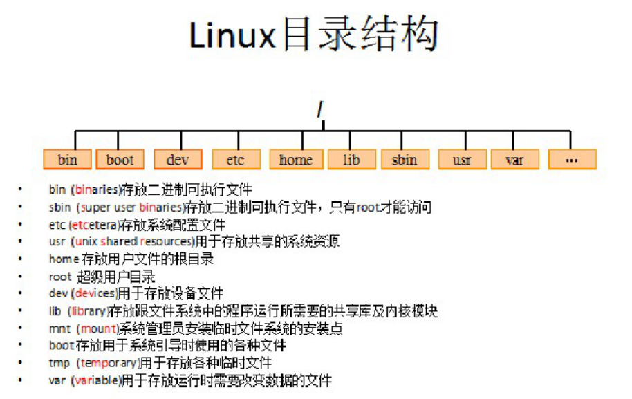 linux更改文件用户组_linux修改文件组用户_linux用户改组
