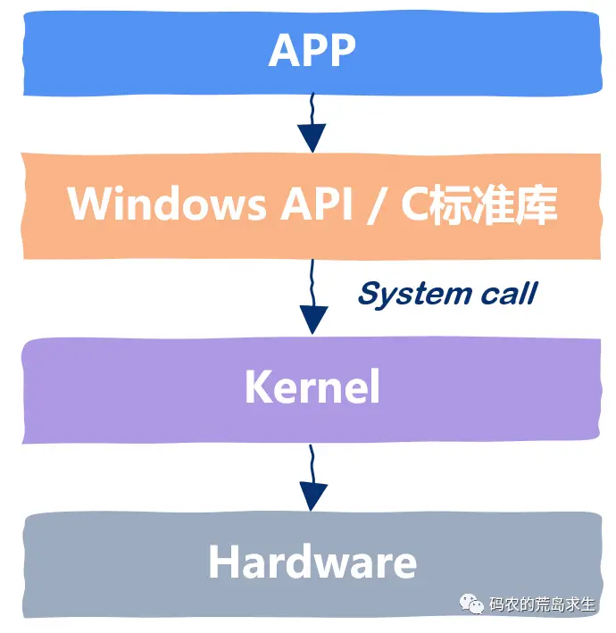操作windows的特点包括_windows操作系统的特点_windows操作特点包括