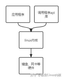 linux文件描述符_描述符文件是什么_描述符文件残留图标
