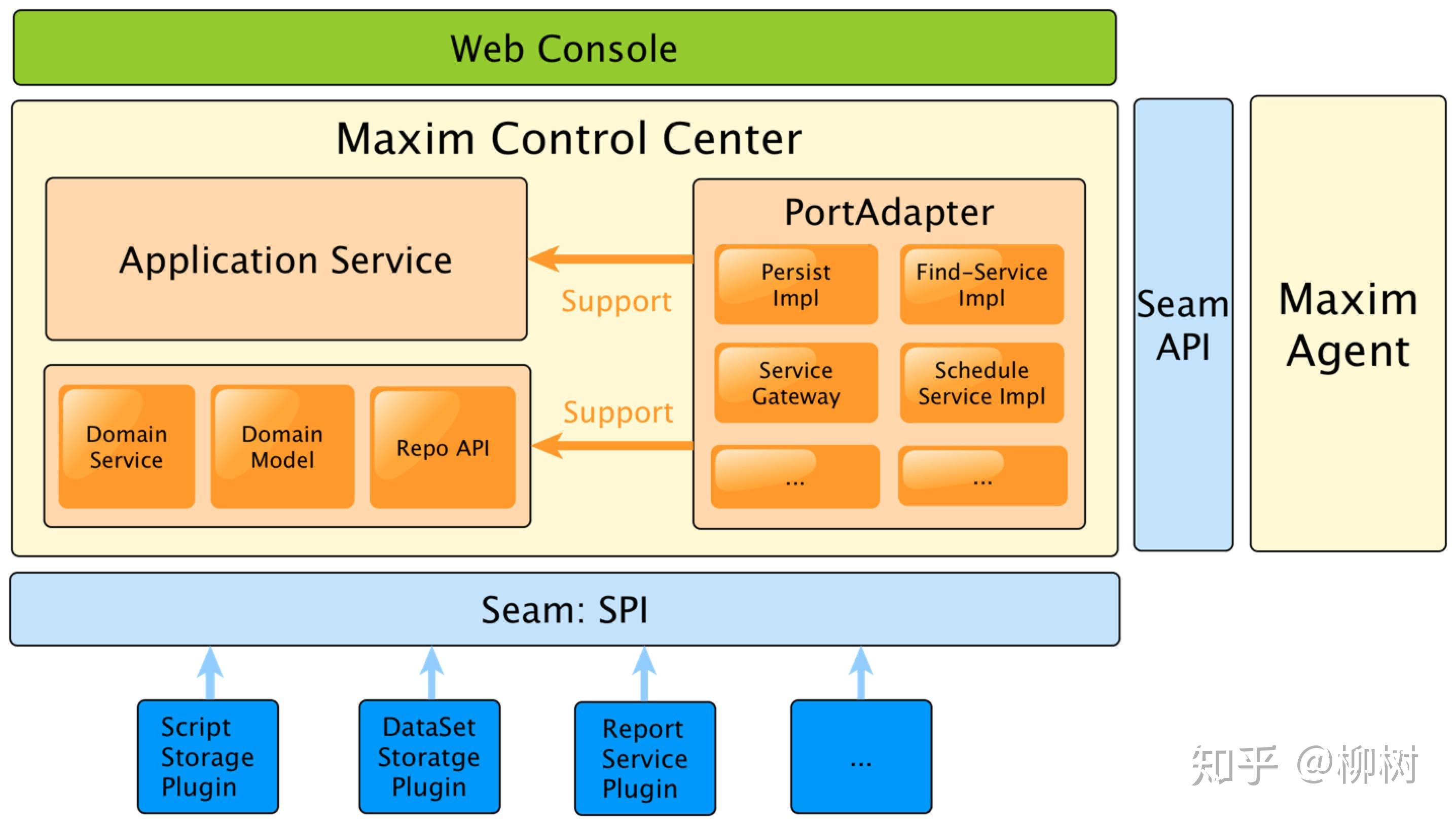 操作系统原理与linux系统实验_linux操作系统原理与应用_操作系统原理linux篇