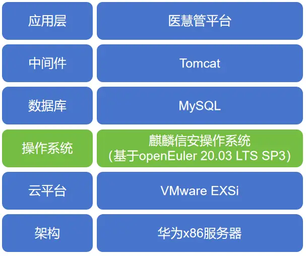 中国软件操作系统_操作软件系统有哪些_中国软件操作系统