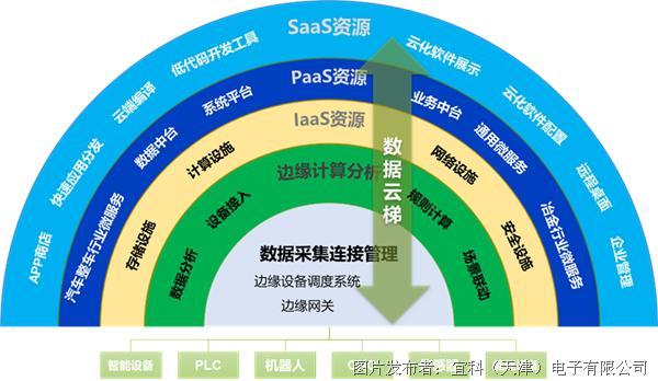 操作软件系统有哪些_中国软件操作系统_中国软件操作系统