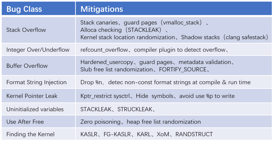 恶意代码的防护措施_防恶意代码检测系统_linux 防恶意代码软件